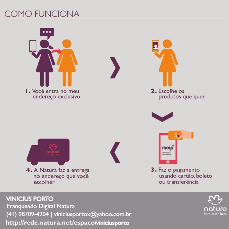 COMO COMPRAR SITE DA NATURA