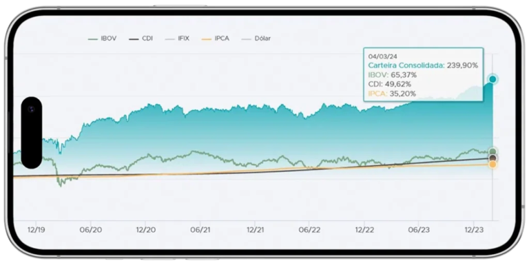 Clube Invest: Conquiste Sua Liberdade Financeira Agora 8 https://www.comprasdigitais.com.br/page/452/ Clube Invest: Conquiste Sua Liberdade Financeira Agora