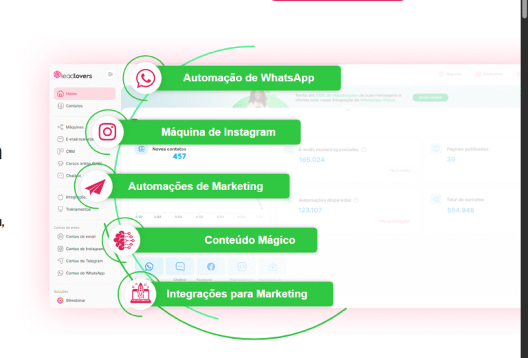 Leadlovers gratuito: como aproveitar o teste grátis de 7 dias para turbinar seu marketing