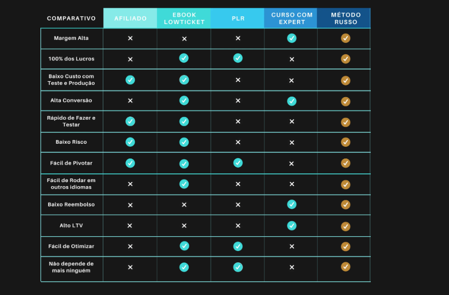 Prompts Inteligentes Método Russo para Criar Cursos Lucrativos em Horas Compras Digitais
