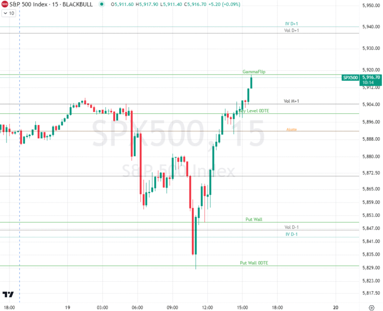 Gamma Levels: O Curso Vale a Pena? Entenda Tudo Antes de Comprar