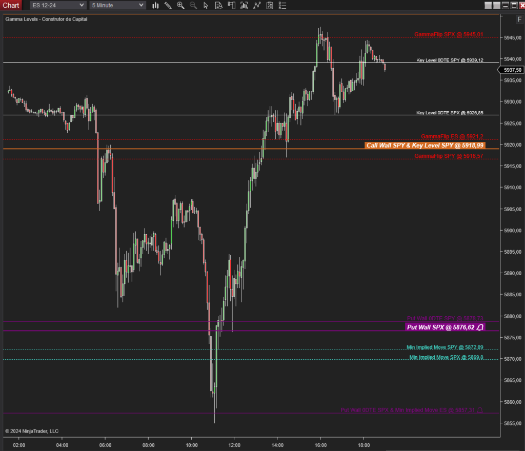 Gamma Levels NinjaTrader: Página Especializada para Traders Profissionais 1 https://www.comprasdigitais.com.br/gamma-levels-ninjatrader-pagina-especializada-para-traders-profissionais/ Gamma Levels NinjaTrader: Página Especializada para Traders Profissionais Compras Digitais Dicas de Cursos