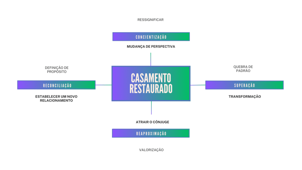 O que é o Casamento Sem Crise e como ele pode ajudar a restaurar seu relacionamento? 2 https://www.comprasdigitais.com.br/o-que-e-o-casamento-sem-crise-e-como-ele-pode-ajudar-a-restaurar-seu-relacionamento/ O que é o Casamento Sem Crise e como ele pode ajudar a restaurar seu relacionamento? Compras Digitais