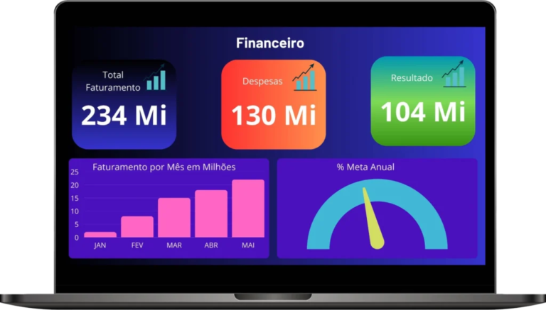 Detalhes Projeto Mestre do Power BI 2026
